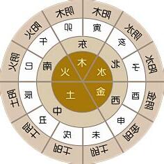 寅 五行